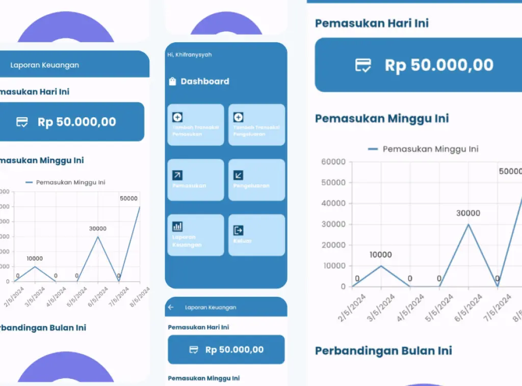 Fintech